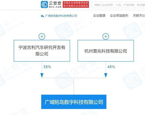 吉利關聯企業成立數字科技公司，聚焦人工智能應用軟件開發
