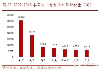 人工智能的發展歷程、應用領域及最新動態