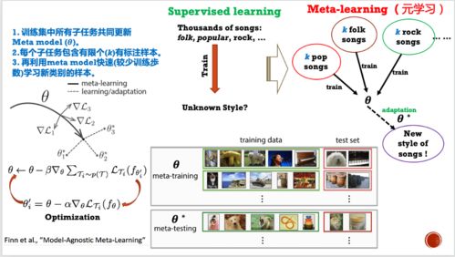 人工智能如何重塑軟件開發(fā)與創(chuàng)新的未來